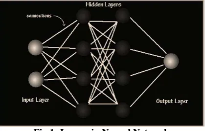 Fig 1: Layers in Neural Network More simply, when a neural network is initially presented 