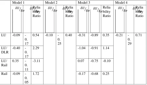 Table 2 – Reliability ratios estimated by Models 1 to 4 