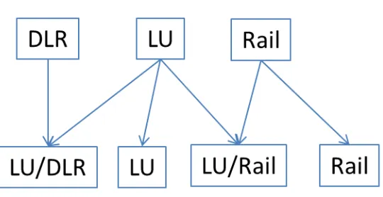 Figure 1 – Mapping of rail based modes to composite modes used in subsequent modelling 