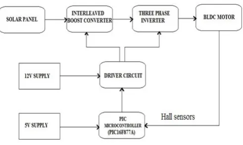 Fig. 3 Block diagram of the proposed system 