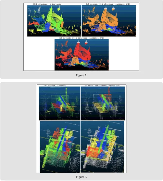 Figure 2.Figure 3.