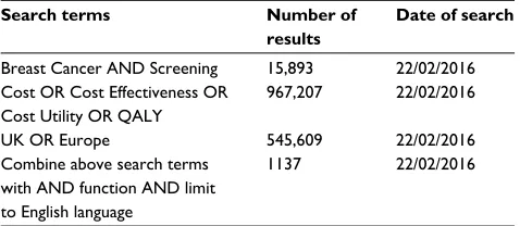 Table 2 Search numbers