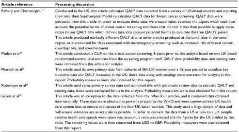 Table 3 Key articles and data use
