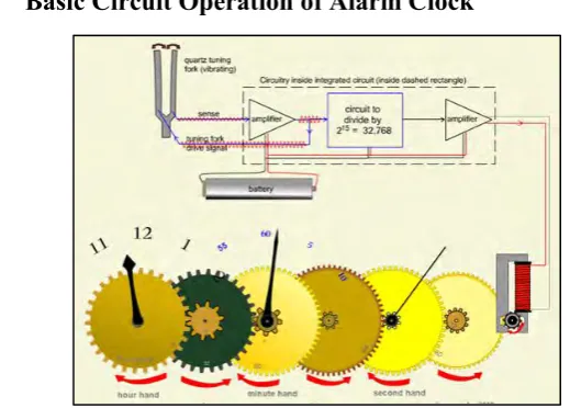 Figure 2.1.1.1: Circuit Operation of Alarm Clock (Norway, 2001). 