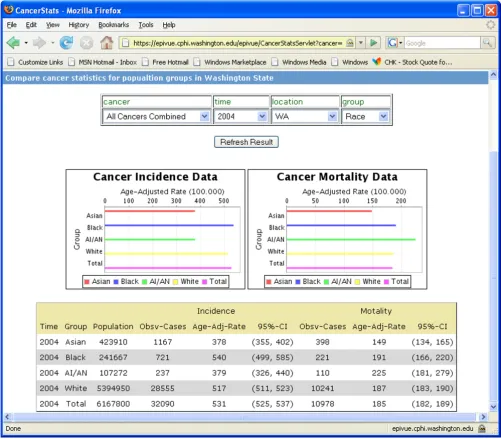 Figure 3ethnic groups in Washington State in 2004Bar charts and the corresponding data table comparing cancer incidence and mortality age-adjusted rates/100,000 for racial and Bar charts and the corresponding data table comparing cancer incidence and mortality age-adjusted rates/100,000 for racial and ethnic groups in Washington State in 2004.