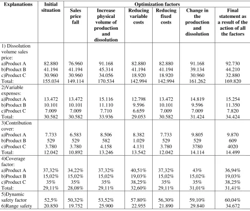 Table 5. Optimization assumptions 