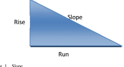 Fig. 1. Slope 