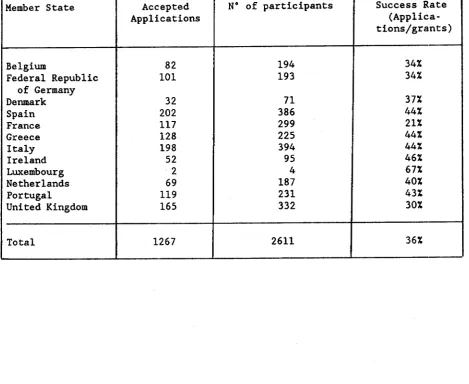Table 4: Vlslt Grants: grants awarded by Menber State.