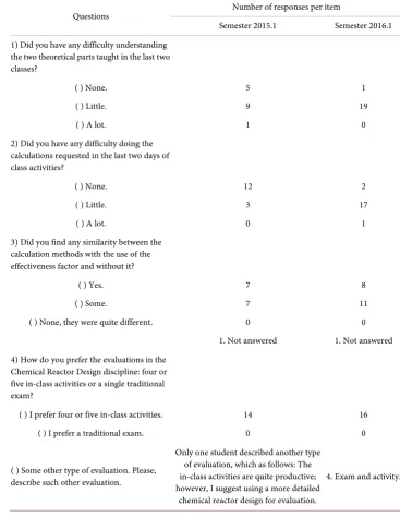 Table 1. Questionnaire on the two last classes and the activities performed in the discipline