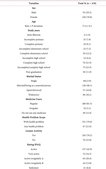 Table 1. Absolute and relative distribution for sex, education, marital status, medicine, leisure activity and classification IPAQ; mean and standard deviation for the age of the total sample