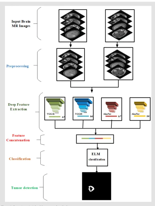 Figure 1: Operating principle of the proposed method.