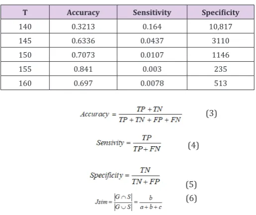 Table 7: The results of optimal threshold values for tumor detection.