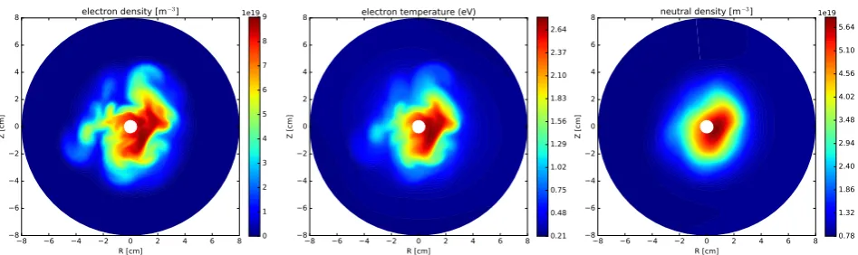 Figure 3. The electron density (left), temperature (middle), and neutral density (right) contours inthe drift plane at a snapshot in time.