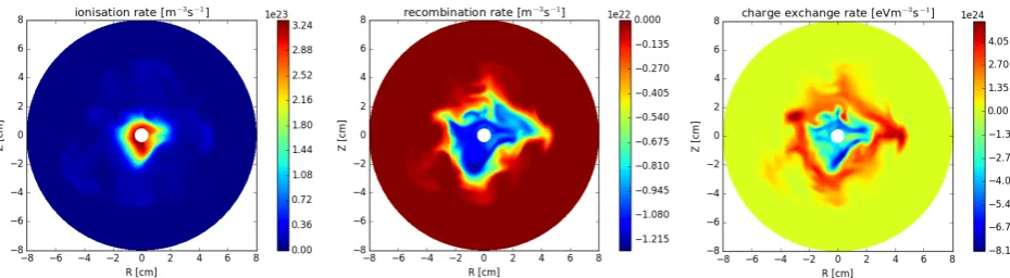 Figure 5. Contours of the ionisation (left) and recombination (middle) density rates per cubic metre,