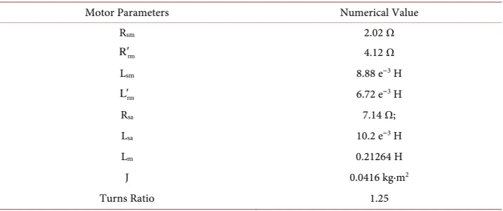 Table 1. Parameters of proposed SPIM. 