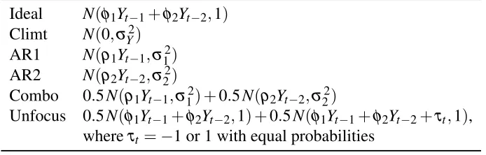 Table 1: Deﬁnition of six forecasts of AR(2)