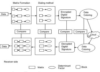 Figure 1. Architecture of the proposed system. 