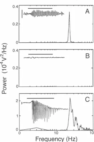 Figure (C) despite the desynchronization population spikes in the mushroom body (inset), whose power spectrum also shows a peak at the antenna! lobe