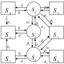 Figure 1. Schematic diagram of the System. 
