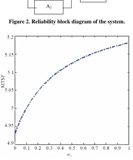 Figure 2. Reliability block diagram of the system. 