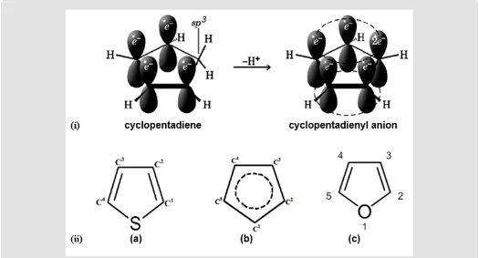 Figure 8: IMPD for the P-cyclopentadienyl in an external electric field proposed in this study