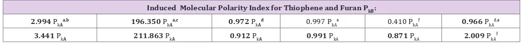 Table 5: Induced Molecular Polarity Index proposed for the Thiophene and Furan (PkB) as function of the induce molecular Polarity of cyclopentadienyl (PkA), respectively.