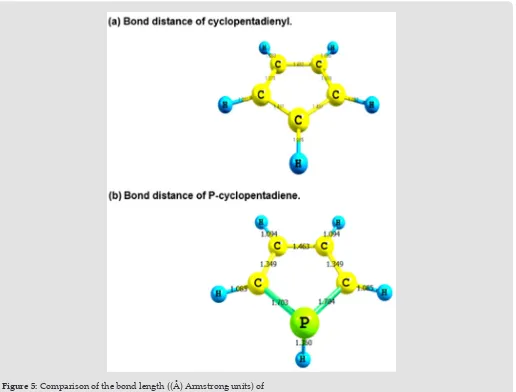 Table 2: Orbital energies values of P-cyclopentadiene as a function of the orbital energies of cyclopentadienyl, for each Similarity descriptor (Table 1)