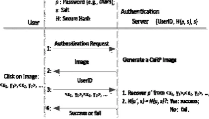 Fig. 1.  Flowchart of basic CaRP authentication. 