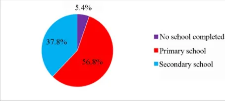 Table 1. The number of surveys obtained from each site and the percentage completed by male and female respondents
