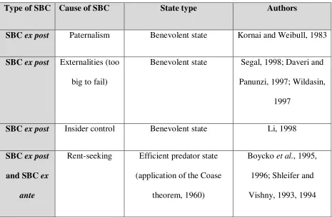 Table 1. Benevolent and Malevolent (predatory) states and the SBC. 