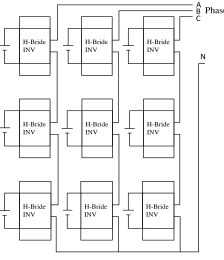 Fig. 3 Stepped waveform for cascaded MLI  
