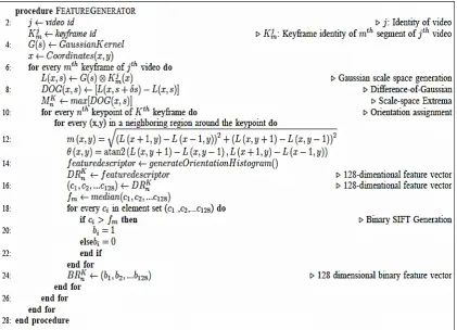 Fig. 2. Visual SIFT feature generation with descriptor generation 