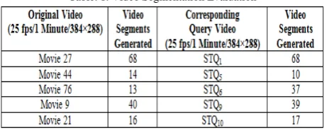 Table. 1. Video Segmentation Evaluation 