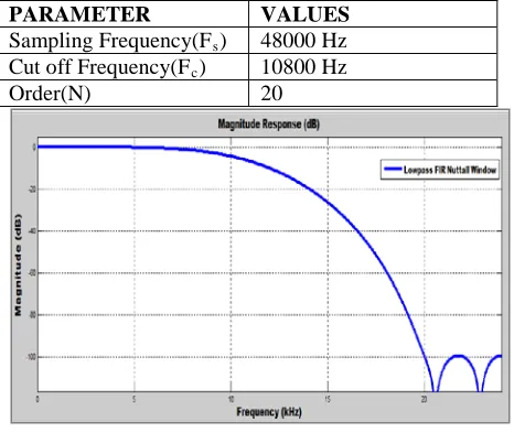 Table 2: Parameter Specification  