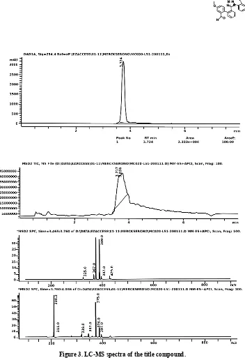 Figure 3. LC-MS spectra of the title compound. 