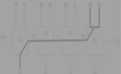 Figure 2.2 :(a) Logic symbol, and (b, c, d, e, f) schematics of a  full-adder 