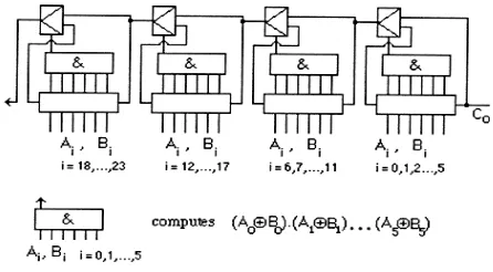 Figure 2.4(a): Carry skip chain mechanism  
