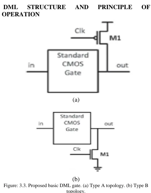 Figure: 3.3. Proposed basic DML gate. (a) Type A topology. (b) Type B (b) topology. 
