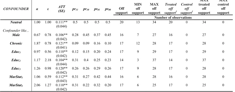 Table 5. Confounded Baseline Estimates (CBEs)  