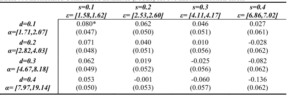 Table 9. Misclassified Confounded Estimates (MCEs) for 5% misclassification errors1 