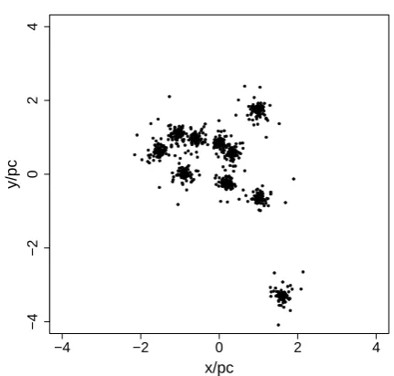 Table 1. Initial conditions for sub-clusters of constant radius(above the line) and constant density (below the line)