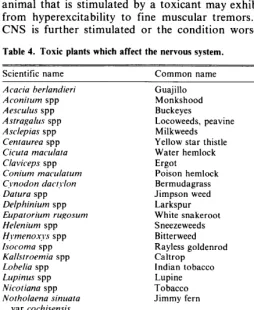 Table 5 lists a group of common plants which have a direct effect on the GI system. 