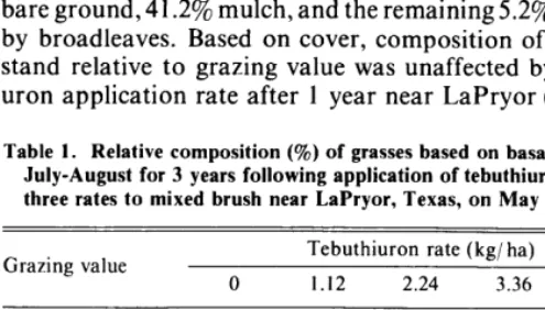Table 1. Relative composition (%) of grasses based on basal contacts in July-August for 3 years following application of tebuthiuron pellets at three rates to mixed brush near LaPryor, Texas, on May 20, 1974