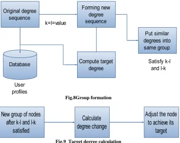 Fig.8Group formation  