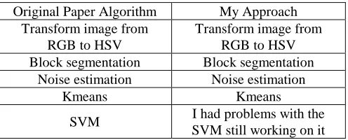 figure(2) imshow(pixel_labels,[]), title('image labeled by cluster index'); 