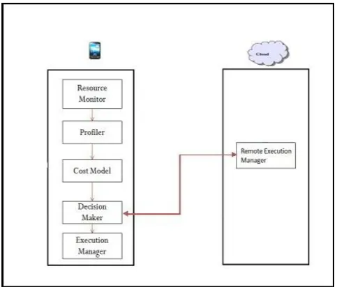 Fig. 1.  Proposed System Architecture  