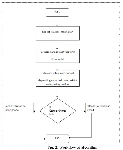 Fig. 2. Workflow of algorithm 