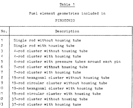 Table 1 Fuel element geometries included in 