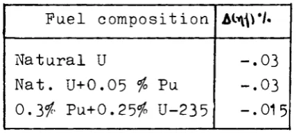 Table 4 Comparison between 5-region and 20-region THERMOS evaluationsof 