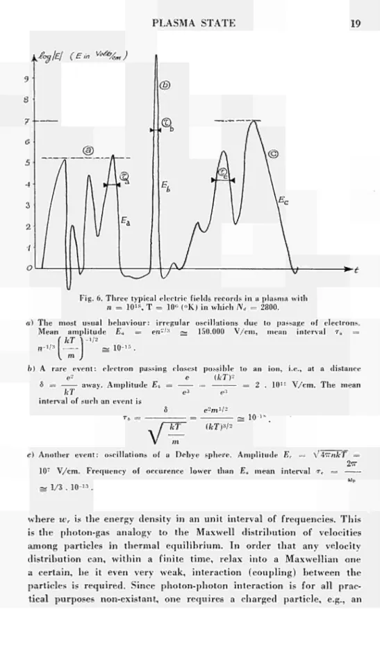 Fig. 6. Three typical electric fields records in a plasma with  π = 10 1S , Τ = 10" ("Κ) in which N d  = 2800